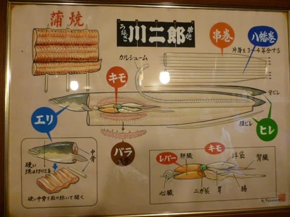 「川二郎 （かわじろう）」 居酒屋　中野_f0128714_23462573.jpg